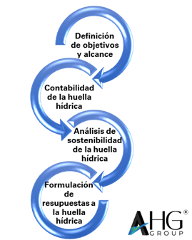 2. Huella Hídrica estudios hidrogeológicos hidrológicos y ambiental